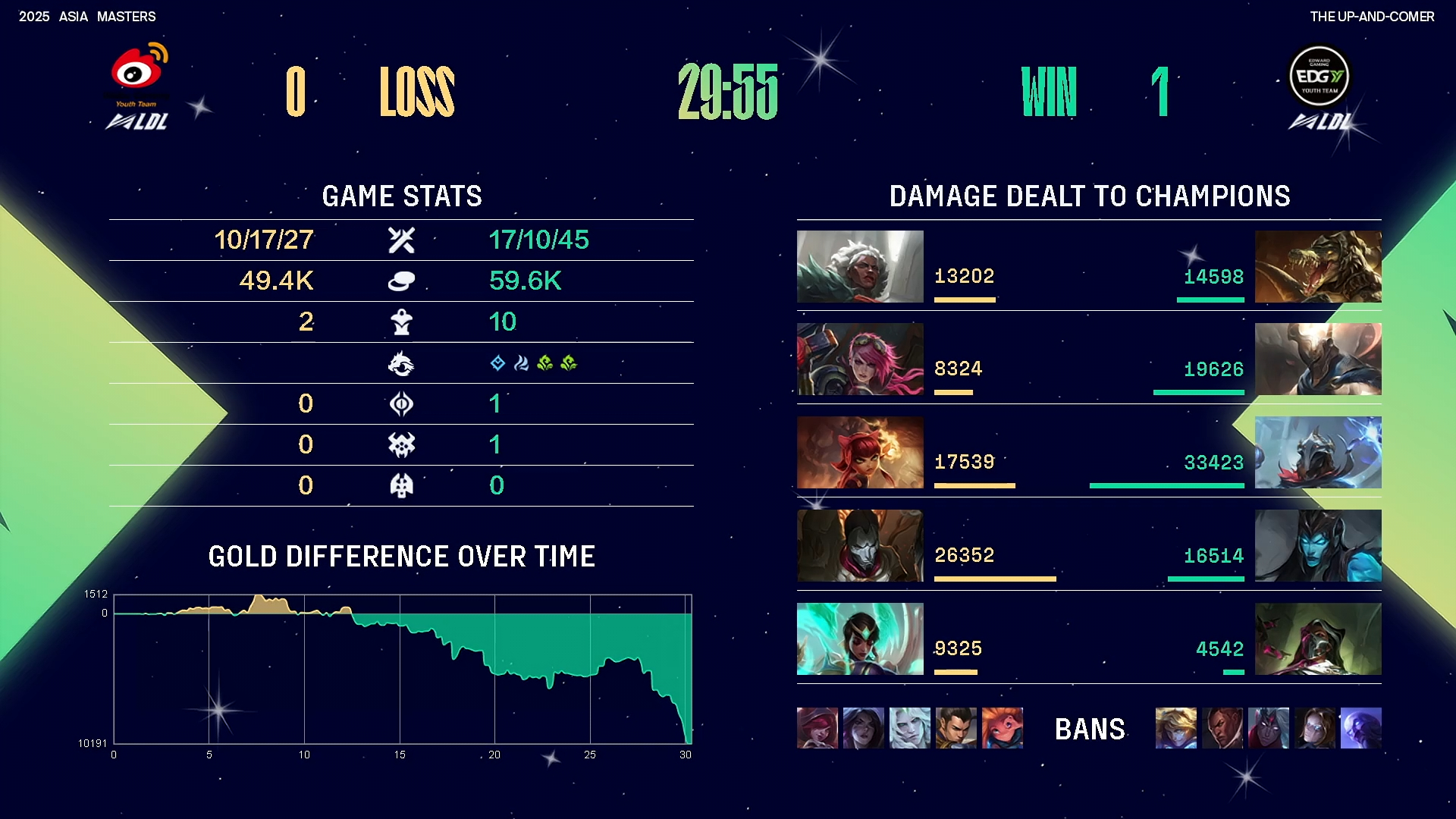 V5绝杀EDG,Inspired单局斩获MVP峡谷大战八强赛,留下经典瞬间 V5绝杀EDG,Inspired单局斩获MVP峡谷大战八强赛,留下经典瞬间