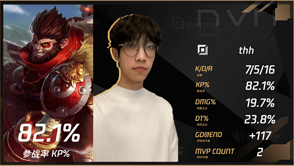 FPX横扫RNG，Ruler线上压制力十足焦点之战小组赛，强势挺进下一轮